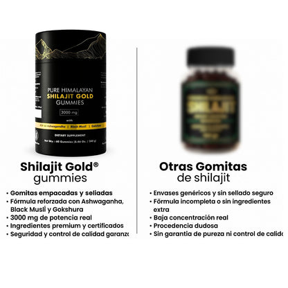 Shilajit Gold en Gomitas 3000mg